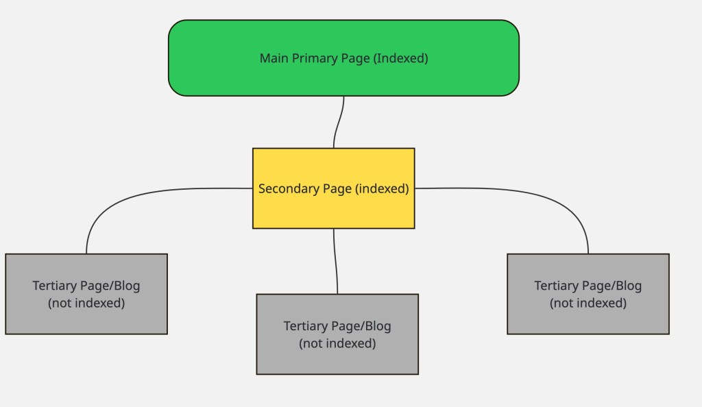 How to get Google Search Console to index your new URL – Solution&nbsp;1
